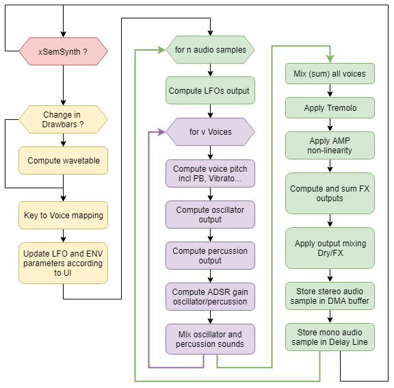 clonewheel_synth_chart