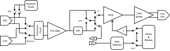 schema_bloc.png